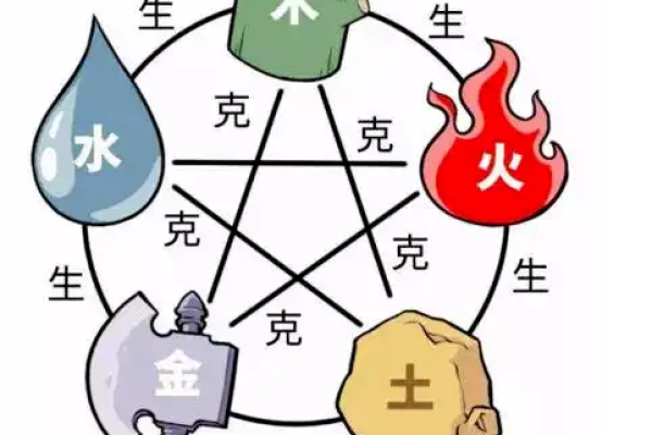 洁字五行属性解析及其命理影响