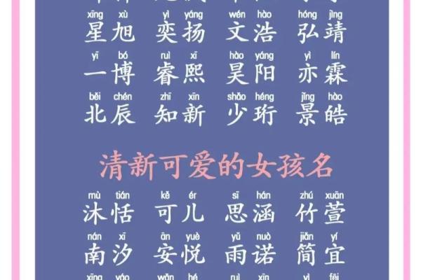 名字打分神器，帮你挑选最佳宝宝名字