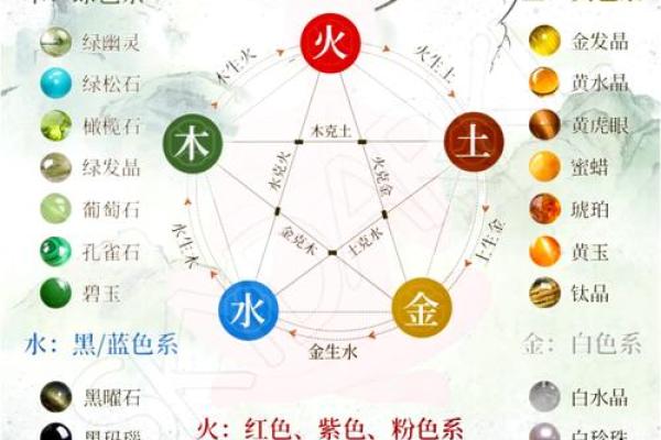 隆字五行属性解析及其在命理中的意义