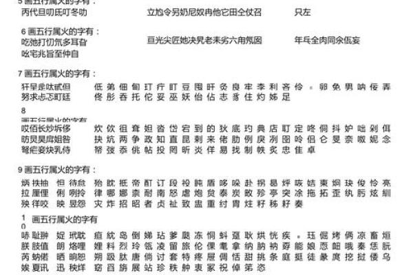 铄字五行属性解析及其在命理中的影响