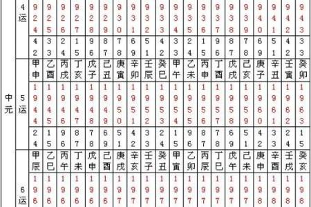 玄空飞星排盘软件推荐及下载指南