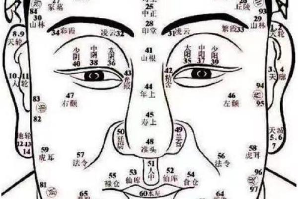 从面相看命运：大贵面相如何影响人生走向