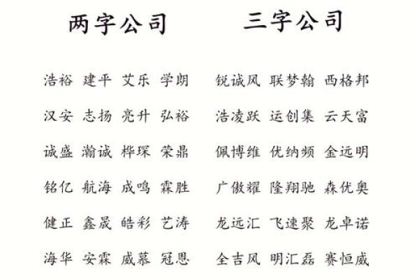 如何选择一个独特且有意义的公司名称？公司起名字库助你创意无限