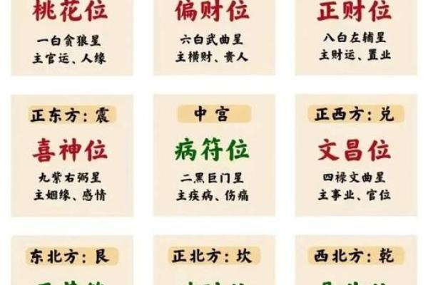财位烧水对风水的影响及注意事项