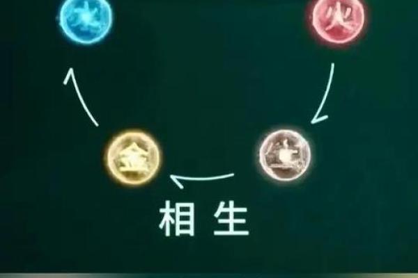 天干金与地支火：命理中的五行平衡之道