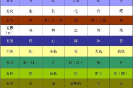 五行的发音规则及正确读法解析