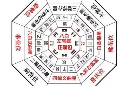 命理八宅与居家风水的深度解析