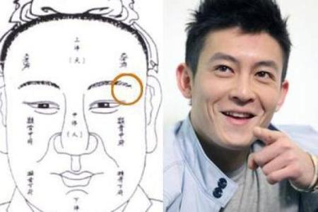 大小眼面相解析：如何从眼部差异看性格与运势