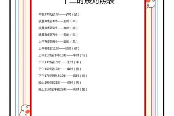 了解寅时出生与生肖的关系