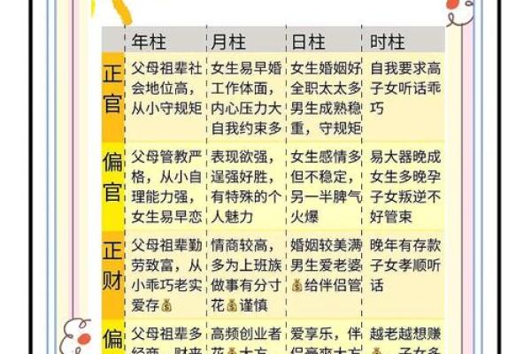 八字排盘基础入门：如何解读自己的命运图谱