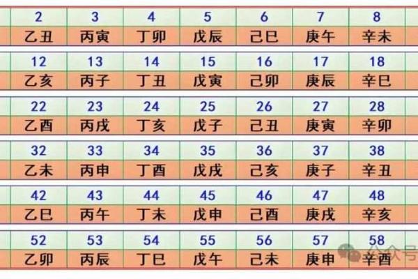 天干地支：古人如何通过年份判断命运