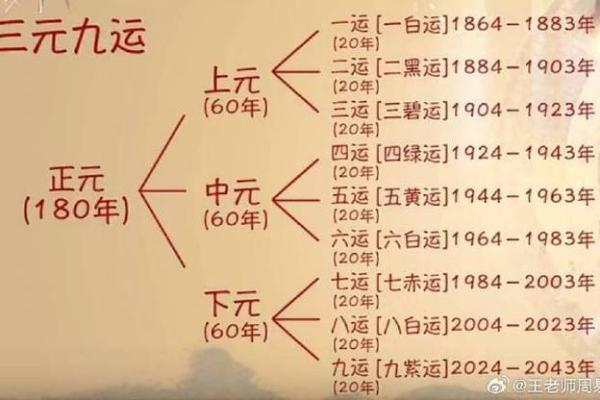 今天运势解析：掌握日运，轻松应对挑战
