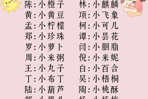如何为女宝宝免费起一个独特又有意义的名字