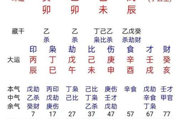 通过免费生辰八字配对，探索你与TA的缘分深度