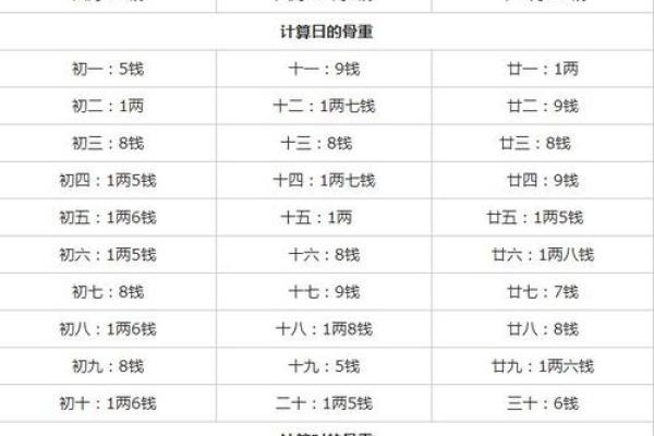 八字算斤两：如何通过命理解析个人财富与命运重量