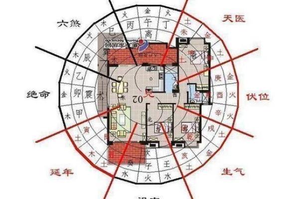 风水中财位与文昌位的巧妙布局与调理