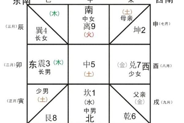 左上水风水方位调整与健康运势的关系