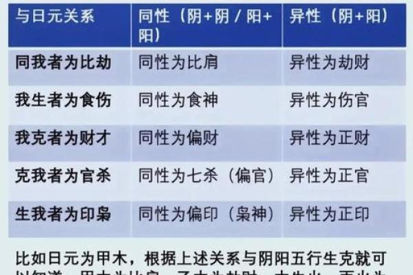 掌握排盘：命理中的数据与预测