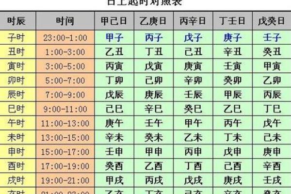 从八字排盘免费版看个人运势的变化与转折