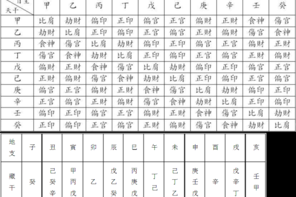 天干配数在命理中的作用与意义