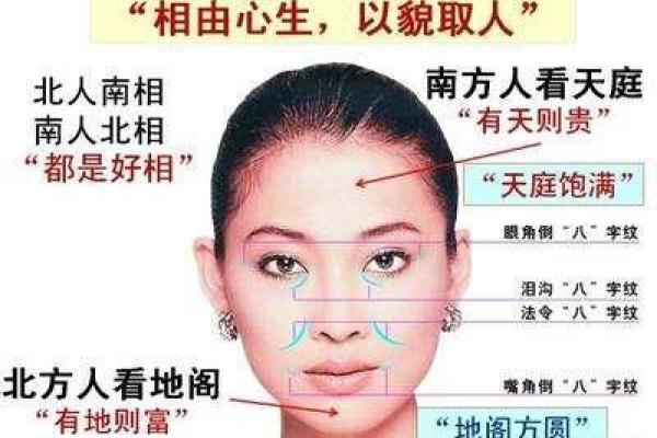 面相如何揭示一个人的真实年龄