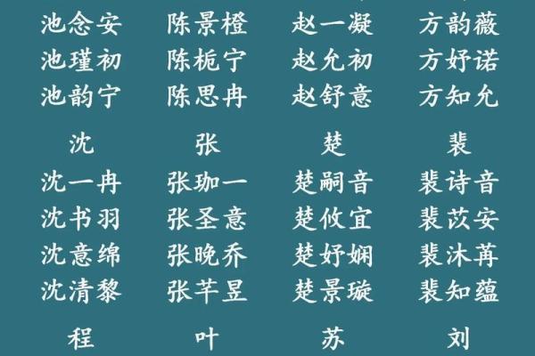 如何根据宝宝字辈起名字让寓意更深远