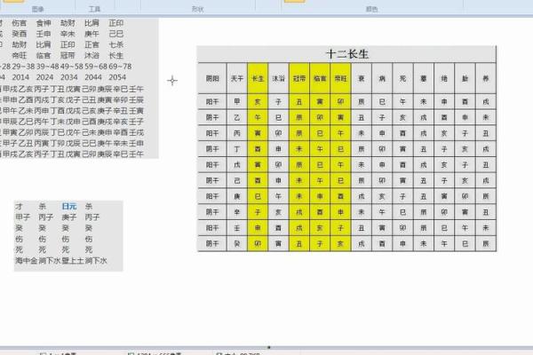 十二天干长生表解析：探秘古代命理中的长生之道