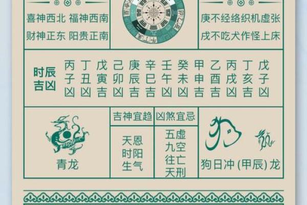 了解农历网的天干地支与老皇历对日常生活的影响