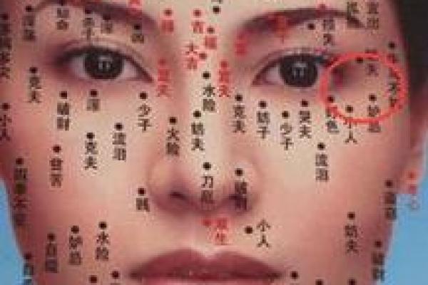 面相学解读：痣的位置与命运的关系分析