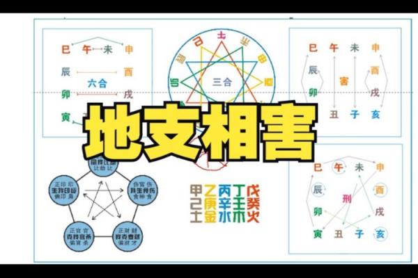 六十天干地支与现代生活的关联探讨