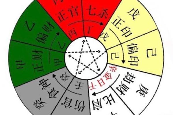 探索八字比肩的深层含义及命理应用