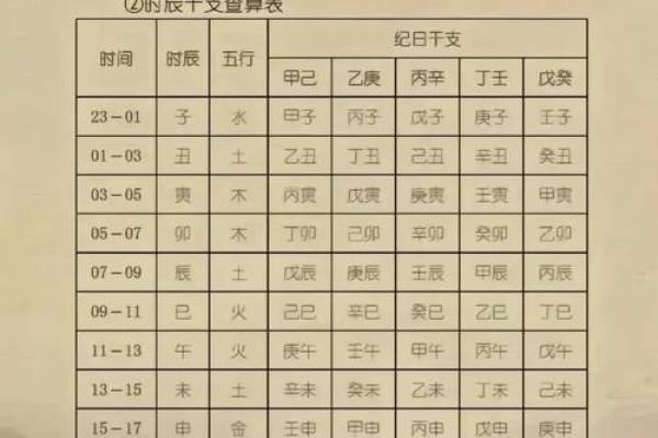 如何通过免费生辰八字取名为孩子命名助力未来