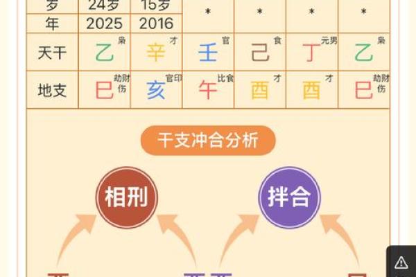 免费五行生辰八字查询助你精准分析命运走势