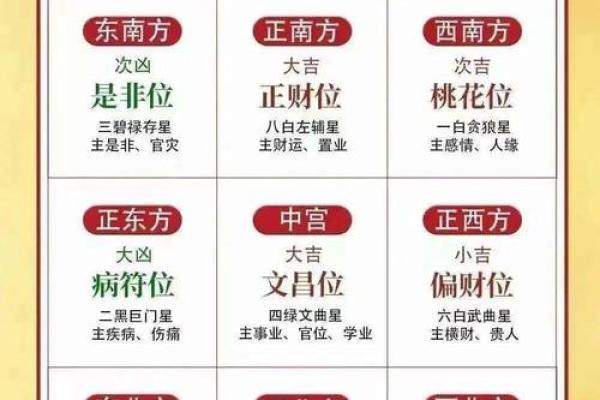 门铃与财位风水：打造旺财的家居布局