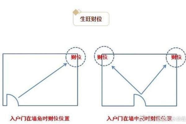 门铃与财位风水：打造旺财的家居布局