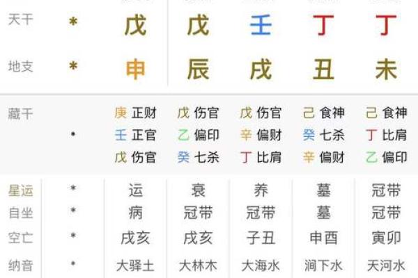 天干三十六变：如何影响八字命运解析