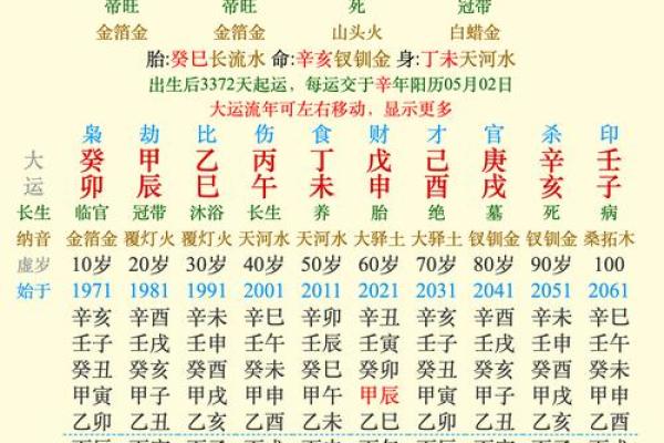 八字日元解析：了解日元在八字命理中的重要作用