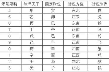 天干禄位解析与运势影响探讨