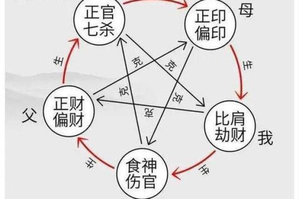 命理中的官星解析与运势影响分析