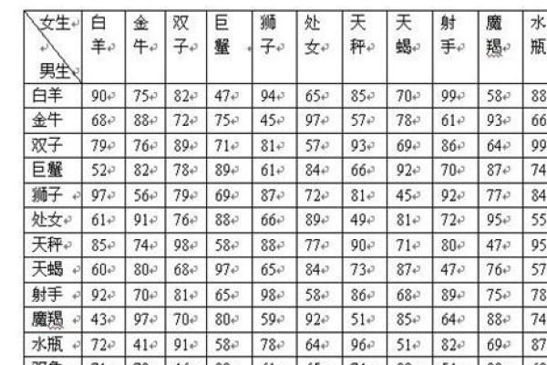兔男羊女情侣能否长久相守？深度解析星座合适度
