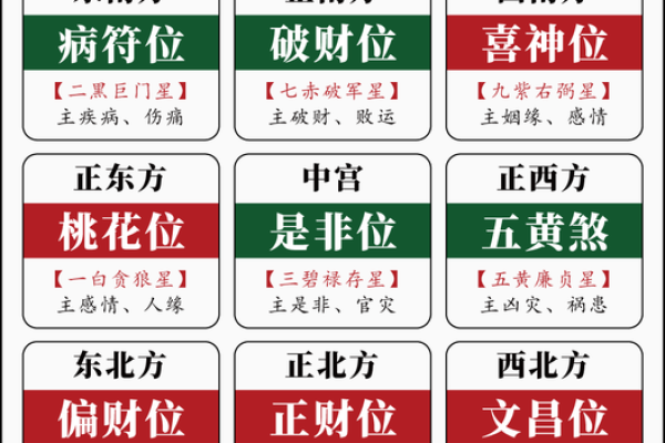从本命财位角度看风水如何影响财运