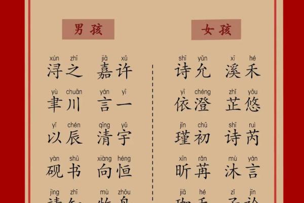 为姓龙的宝宝取名字的最佳方法与建议