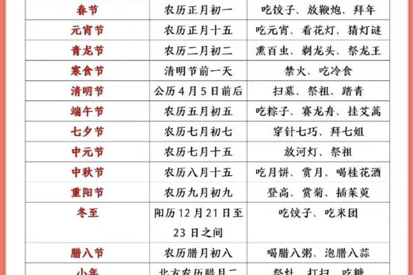 中国五大传统节日的庆祝习俗与节日食品