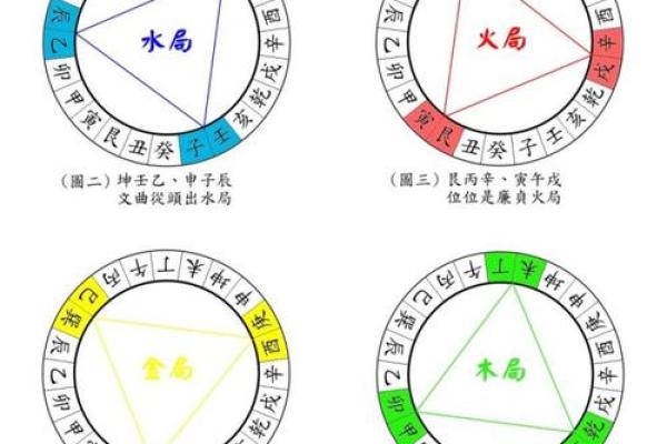 从零开始学习风水入门的核心概念
