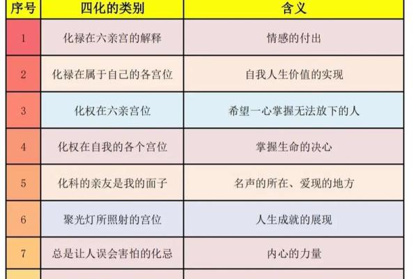 探索飞星紫薇排盘的深层次含义与运势影响