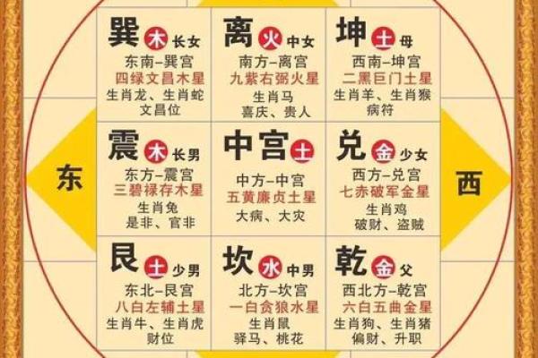 选择合适风水布局助力事业与财运
