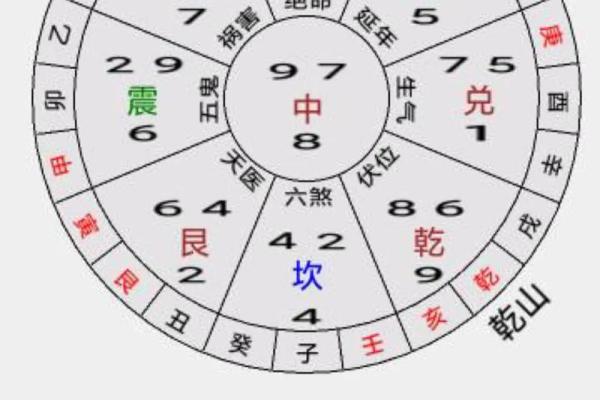 位风水布局助力事业财运提升的方法