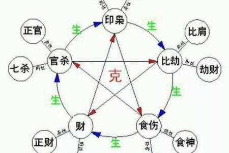 探索人生密码 华易八字在线排盘详细解析