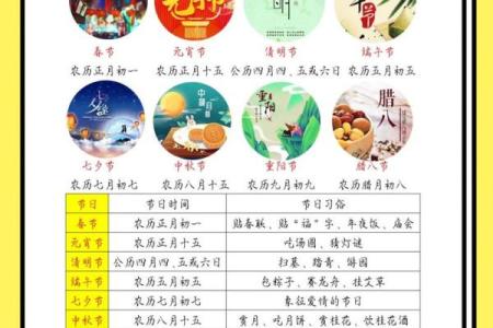 中国五大传统节日的庆祝习俗与节日食品