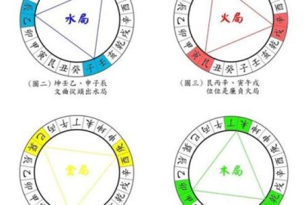 从零开始学习风水入门的核心概念